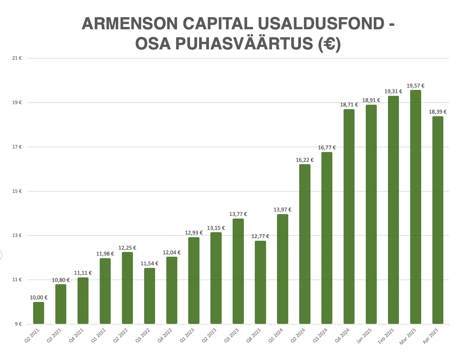 Avaleht - Armenson Capital